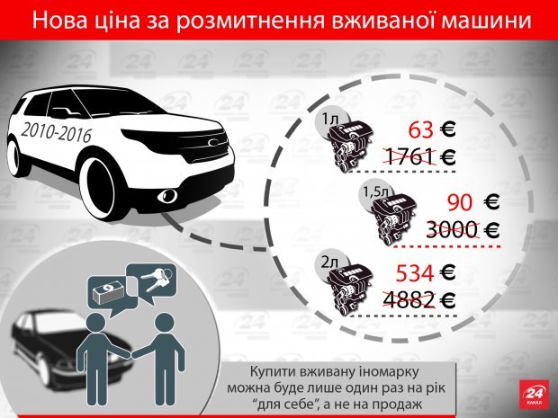 Дешеві іномарки з Європи: коротко та зрозуміло про їх ввіз та розмитнення – 01 Дешеві іномарки з Європи: коротко та зрозуміло про їх ввіз та розмитнення – 01