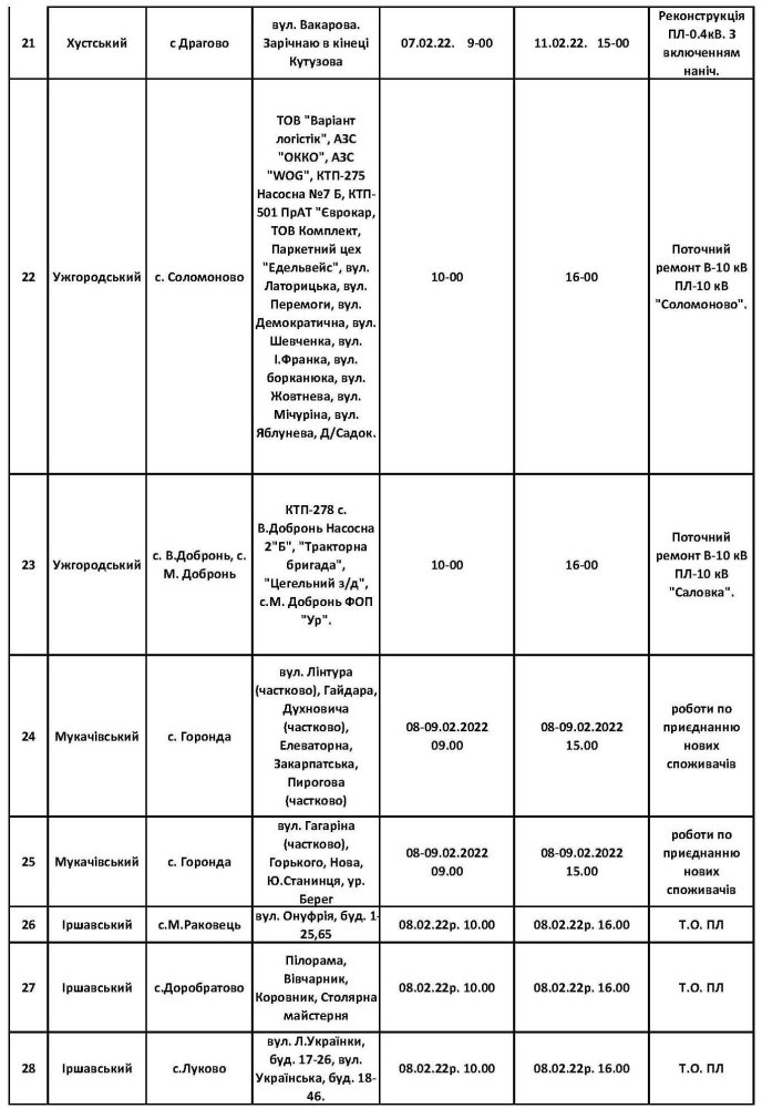 Список населених пунктів Закарпаття, де не буде світла 8 лютого – 03