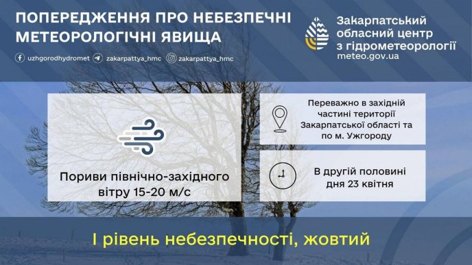 Попередження про небезпечні метеорологічні явища