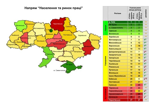 Закарпатська область – серед п’ятірки найгірших областей України (ІНФОГРАФІКА) – 05