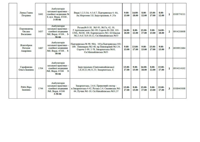 Мукачівцям вже пропонують обрати сімейного лікаря – 07