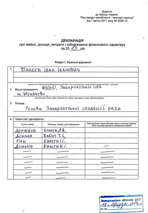 Іван Балога показав свою декларацію: 2 автомобілі, 5 земельних ділянок та 2 об’єкти нерухомості (ФОТО) – 01