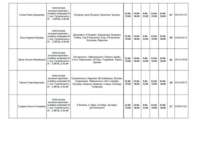 Мукачівцям вже пропонують обрати сімейного лікаря – 06