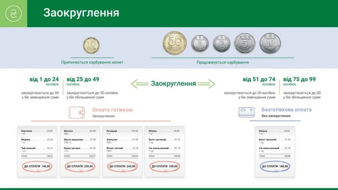 Через 30 днів почнеться і зачепить всіх: з 1 жовтня готують нововведення з грошима – 01 Заокруглення цін
