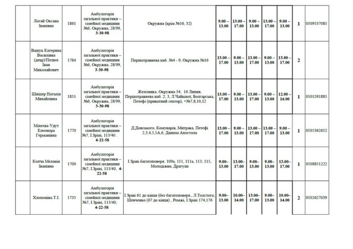 Мукачівцям вже пропонують обрати сімейного лікаря – 02