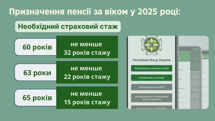 Як підтвердити страховий стаж та не втратити жодну гривню при виході на пенсію – 01 Необхідний страховий стаж для призначення пенсії за віком у 2025 році