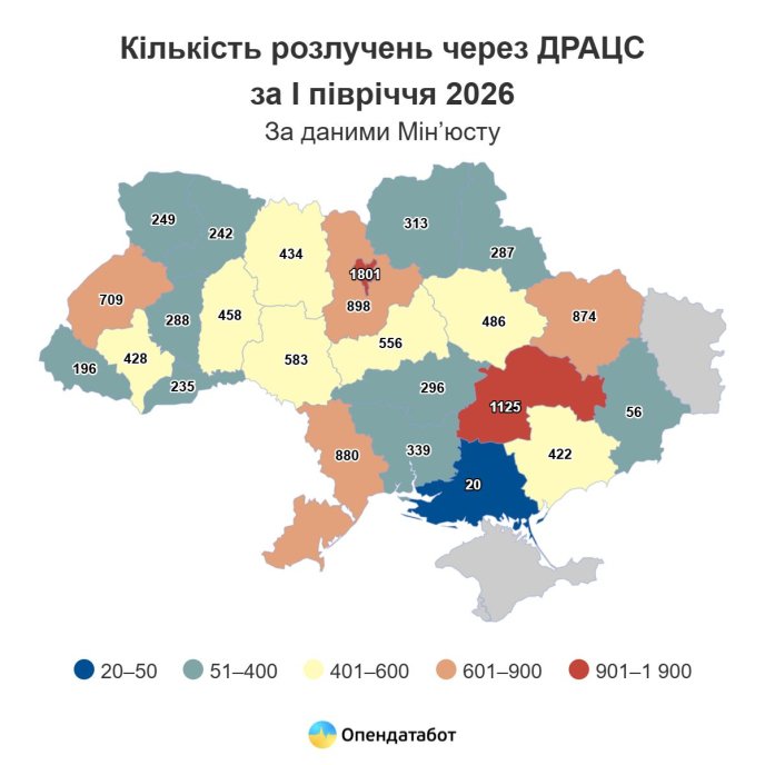 Кількість розлучень через органи ДРАЦС у січні-червні 2026 року / інфографіка: Опендатабот