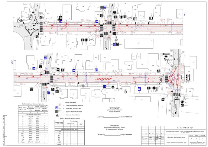 Зміни в організації руху на вулиці Митній в Ужгороді