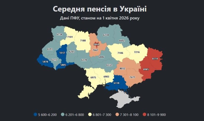 Середня пенсія в Україні