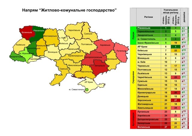 Закарпатська область – серед п’ятірки найгірших областей України (ІНФОГРАФІКА) – 06