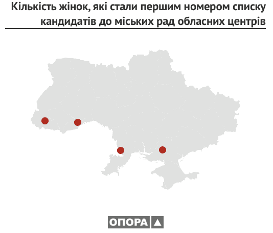 Ужгород увійшов до четвірки міст, де списки кандидатів у депутати очолили жінки – 01