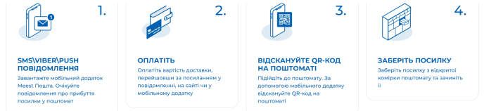 Як отримати посилку