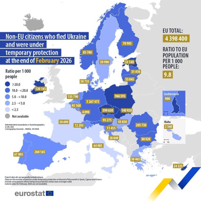 Дані про українців із тимчасовим захистом у країнах ЄС на лютий 2026 року / інфографіка: Євростат