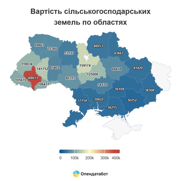 Дані «Опендатабот» про вартість гектара землі в різних областях