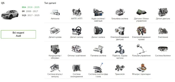 Підбір запчастин на сайті automotive.org.ua