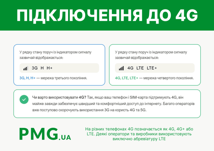 Як відрізнити тип підключення