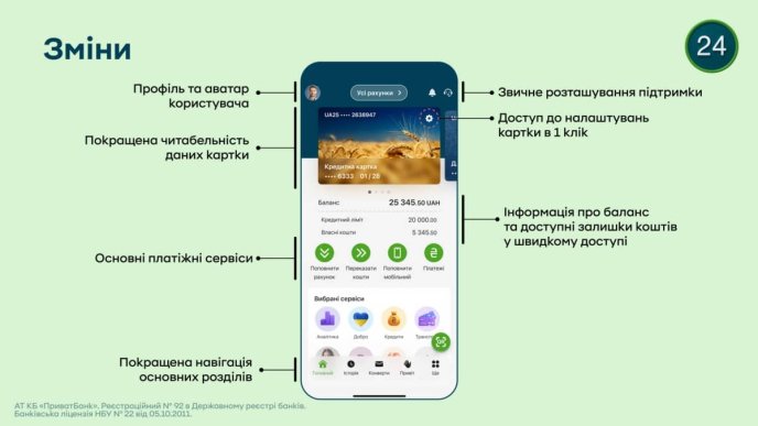 Якщо на телефоні встановлений Приват 24: озвучено інформацію про зміни – 01 Зміни у Приват 24