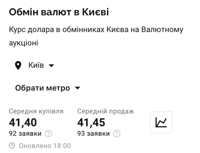 Курс валют в обмінниках: скільки коштує долар та євро 13 жовтня – 01 Курс долара в обмінниках (minfin.com.ua)