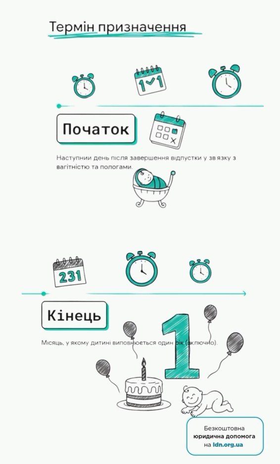 Терміни призначення виплати. Інфографіка мережі правового розвитку