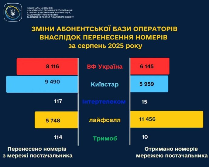 Тепер до 10:30 можна, крім п’ятниці та вихідних: для українців запровадили зміни – 01 Як переносили номери у серпні 2025 року
