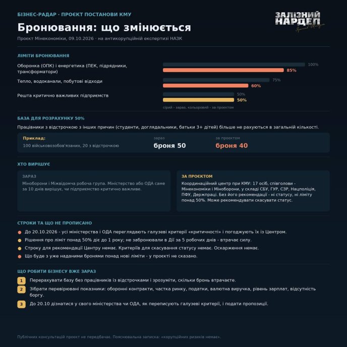 Інфографіка Ярослав Железняк у Telegram