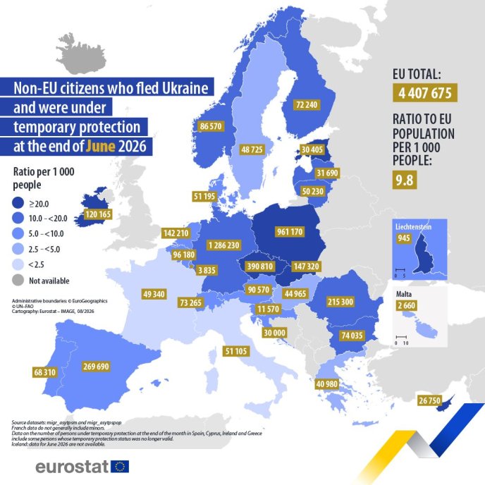Дані про українців із тимчасовим захистом у країнах ЄС на червень 2026 року / інфографіка: Євростат