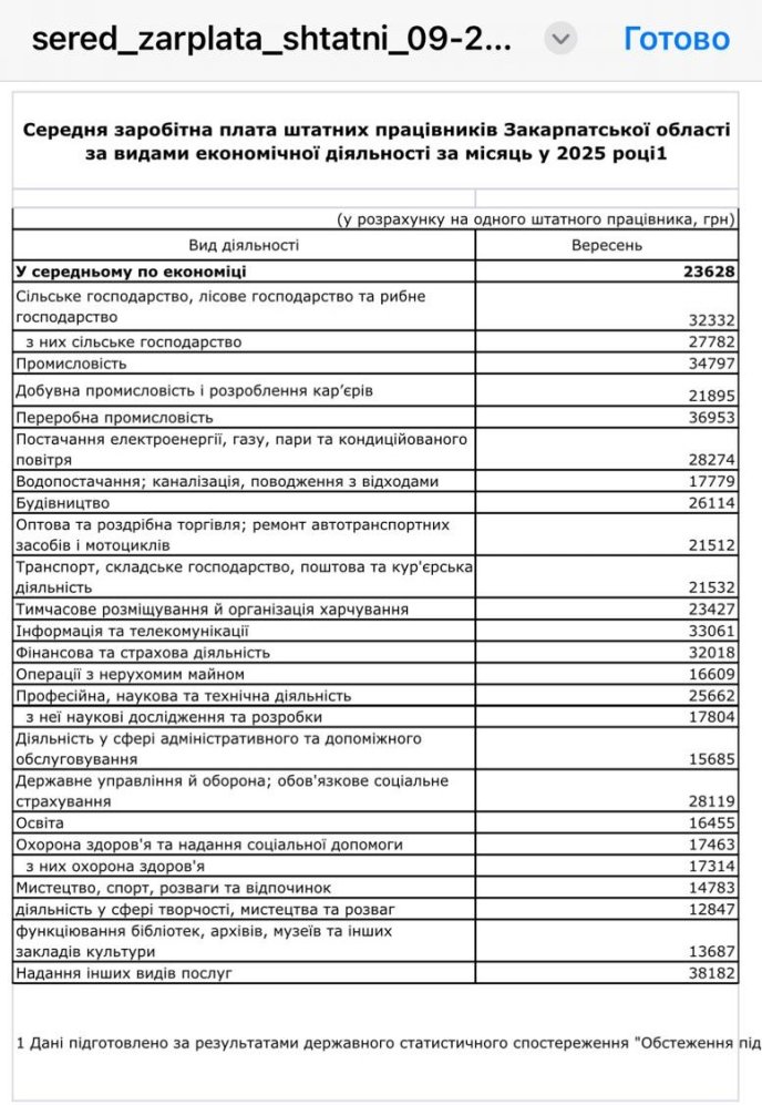 Де на Закарпатті заробити від 20 до 120 тисяч гривень: аналіз тенденцій та факторів – 06