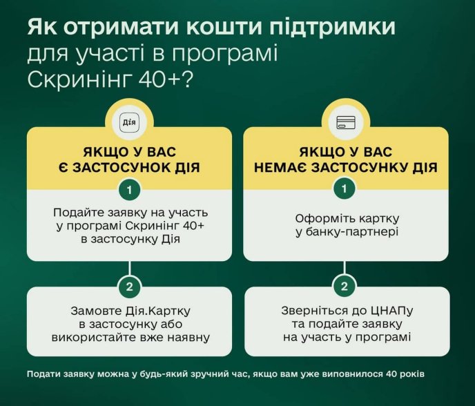 Як оформити 2000 гривень допомоги