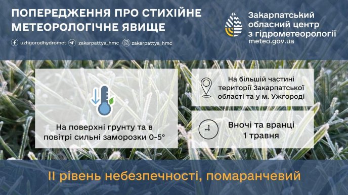 Інформація від синоптиків