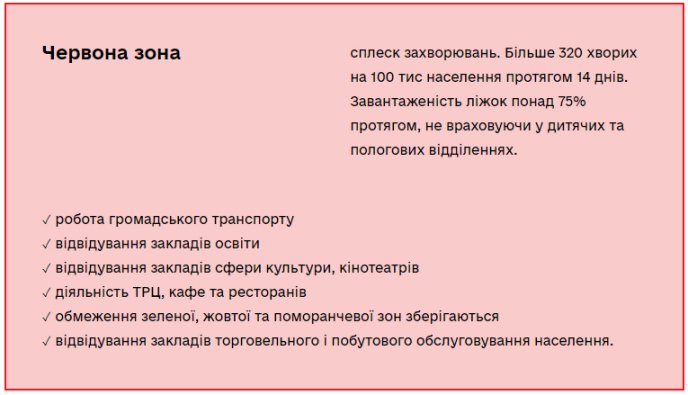 В одному з районів Закарпаття відсьогодні вступили в силу найсуворіші обмеження – 01