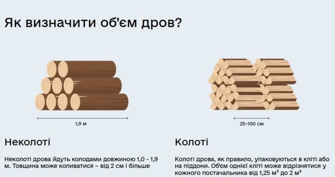 Скільки коштують дрова для опалення восени 2025 року — ціна за 1 куб – 01 Пояснення, як визначити об’єм неколотих і колотих дров