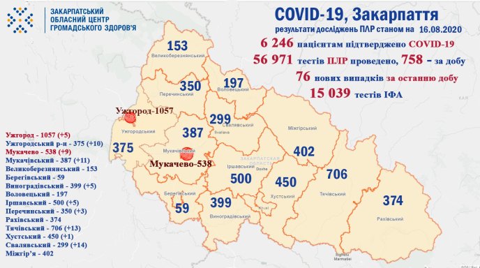 Відомо, де в області виявили найбільше хворих на COVID-19 – 01 Відомо, де в області виявили найбільше хворих на COVID-19 – 01