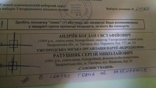 Другий тур виборів мера Ужгорода відзначився масовим псуванням виборчих бюлетенів – 06
