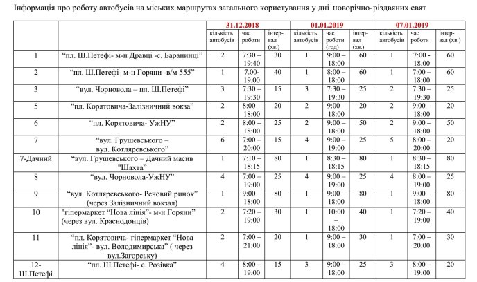 Графік роботи маршруток Ужгорода 31 грудня, 1 та 7 січня – 01