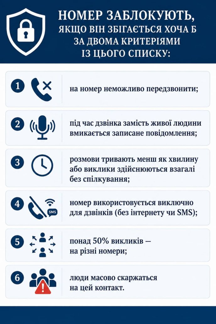 Міністерство цифрової трансформації пояснило, за що оператори заблокують номер