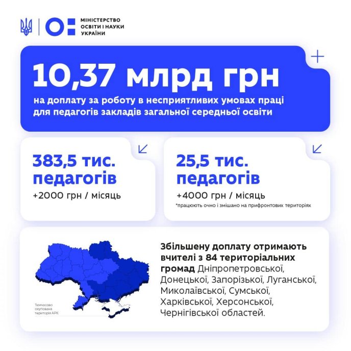 Доплати для педагогічних працівників у школах за несприятливі умови праці