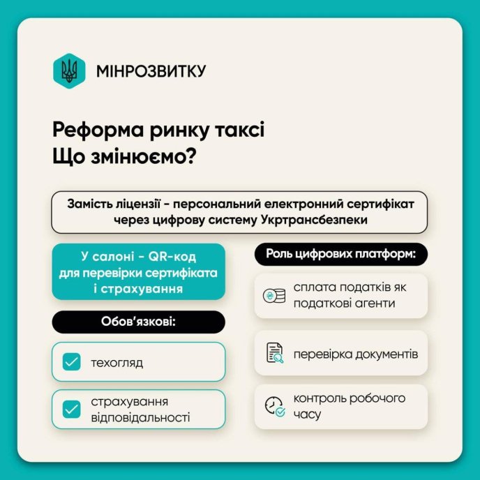 Запропоновані нововведення у роботі таксі / інфографіка: Мінрозвитку