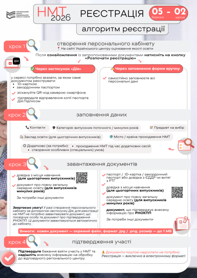 Алгоритм реєстрації на НМТ