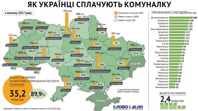 На Закарпатті понад 10% платіжок за газ неоплачені – 01 На Закарпатті понад 10% платіжок за газ неоплачені – 01