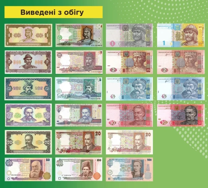 Гривні, які виведені з обігу (зображення видання «Монетки-Ягідки»)