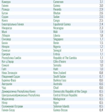 Оновлений поділ на країни "червоної" і "зеленої" зони: куди потрапили Чехія, Угорщина і Словаччина – 06