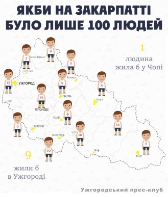 "Якби на Закарпатті було лише 100 людей": цікава інфографіка – 09