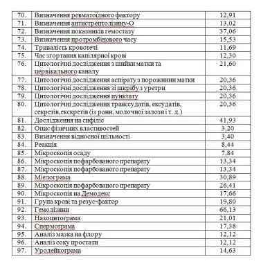 Мукачівський міськвиконком затвердив ціни на платні послуги у Мукачівській ЦРЛ (ФОТОФАКТ) – 02