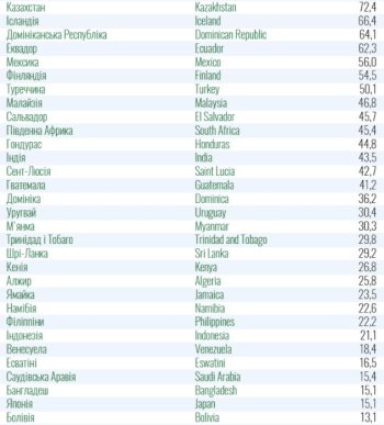 Оновлений поділ на країни "червоної" і "зеленої" зони: куди потрапили Чехія, Угорщина і Словаччина – 04