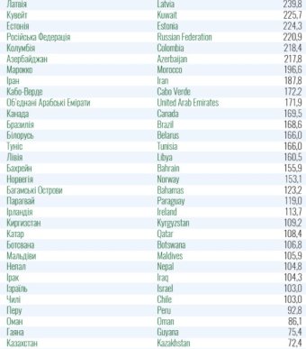 Оновлений поділ на країни "червоної" і "зеленої" зони: куди потрапили Чехія, Угорщина і Словаччина – 03