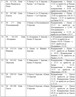 До 8 Березня "Укрзалізниця" запустить 22 додаткові поїзди – 02