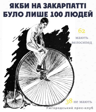 "Якби на Закарпатті було лише 100 людей": цікава інфографіка – 17