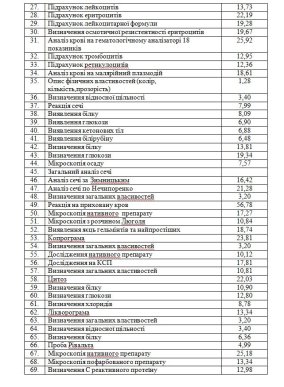 Мукачівський міськвиконком затвердив ціни на платні послуги у Мукачівській ЦРЛ (ФОТОФАКТ) – 08