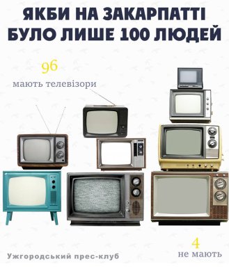 "Якби на Закарпатті було лише 100 людей": цікава інфографіка – 06