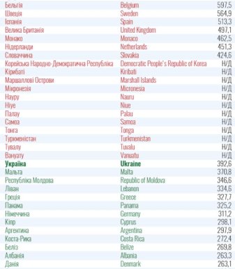 Оновлений поділ на країни "червоної" і "зеленої" зони: куди потрапили Чехія, Угорщина і Словаччина – 02
